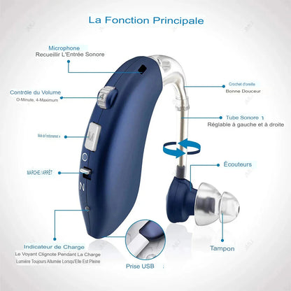 🎧 Appareil Auditif Numérique Rechargeable ClarityPro™ – Lancement Exclusif (Lot de 2 unités)